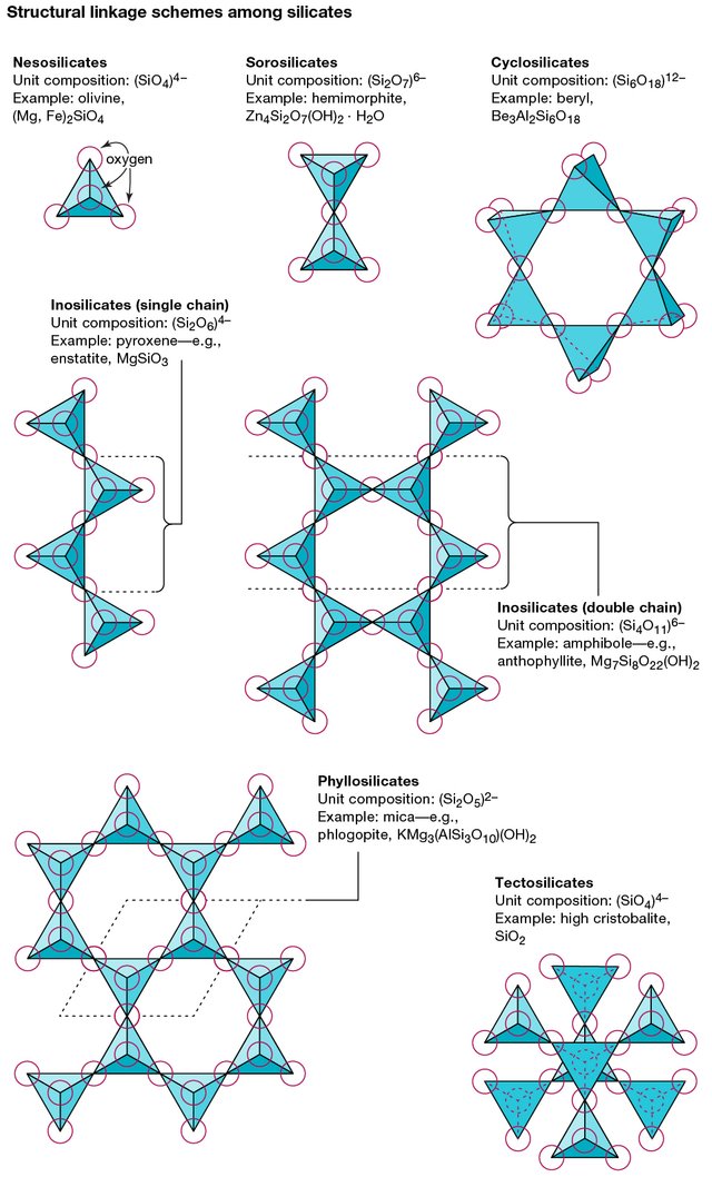 silicon-tetrahedron-silicate-minerals-atom-corner-oxygen.jpg