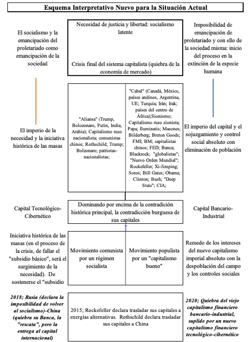 Esquema Nueva Interpretación Situación Actual Lam 5.png