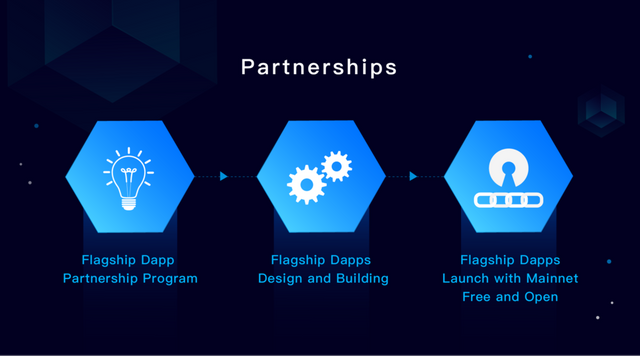 Flagship_Dapp_Partnership_Program-3.png