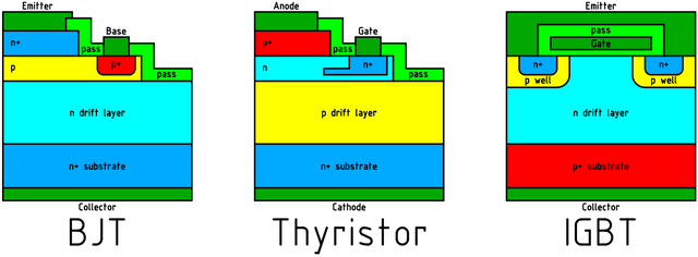 SiC_Bipolar_Switches_V01.png