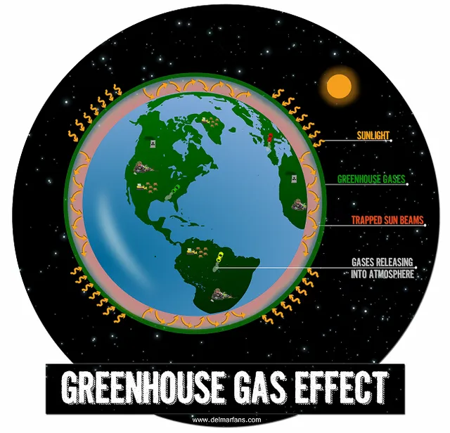 GreenhouseGasesInfographic.webp