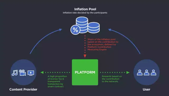 Contents-Protocol-How-it-Works.jpg