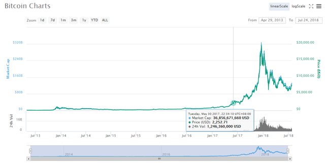 bitcoin price.png