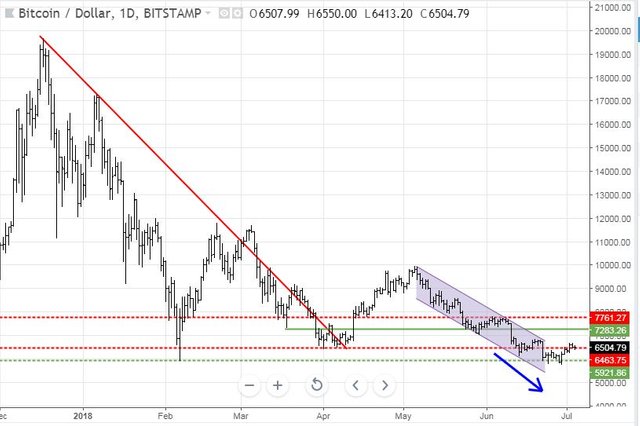 Jul3BTC.JPG