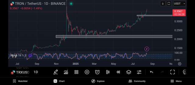 Screenshot_2025-08-14-22-23-33-585_com.tradingview.tradingviewapp.jpg