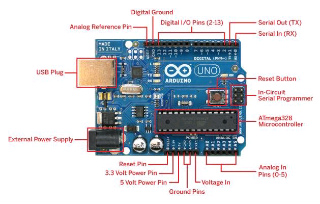 Co-mponents-of-Arduino-UNO-Programming-board.jpg