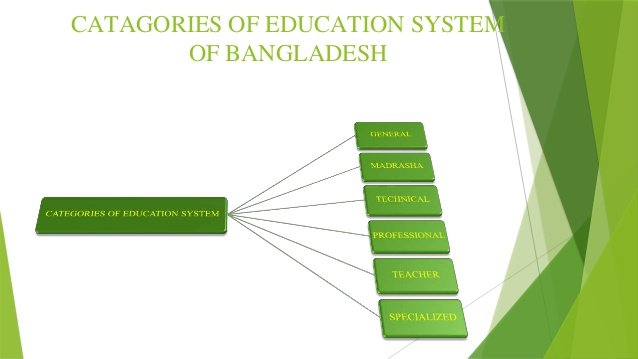 education-system-of-bangladesh-6-638.jpg