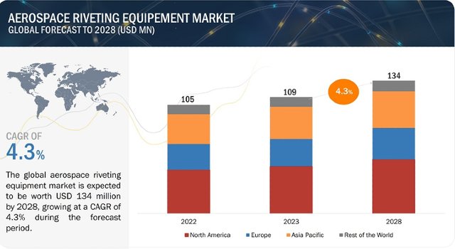 Aerospace Riveting Equipment Market.jpg