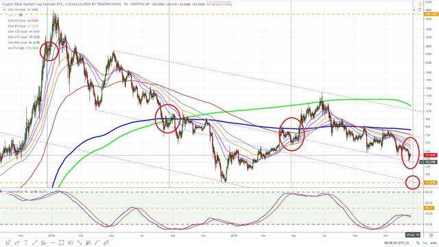 Crypto market excluding bitcoin February 2015. December 21, 2019 11.jpg