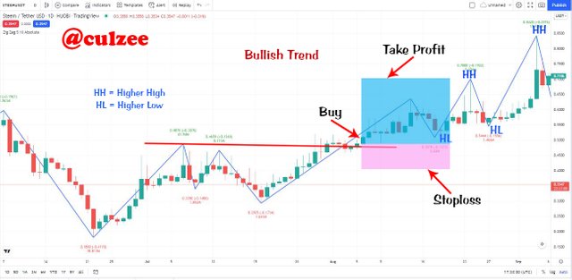 Bullish setup two.jpg