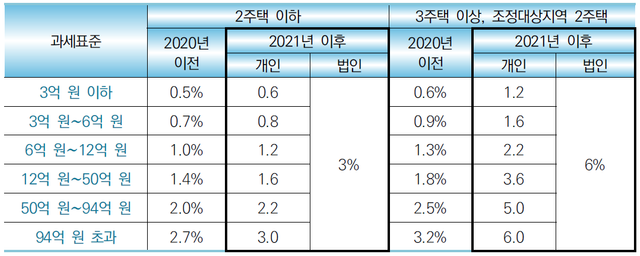 개인 종부세 개정내녁.png