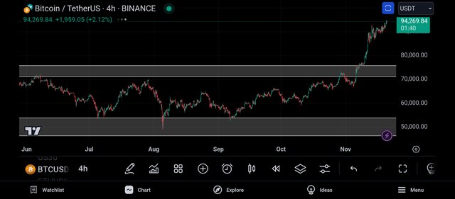 Screenshot_2024-11-21-00-58-20-275_com.tradingview.tradingviewapp.jpg