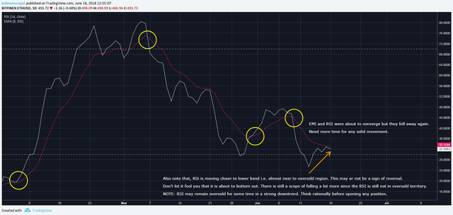 ema rsi.png