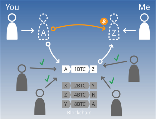 Bitcoin-Transaktion.png