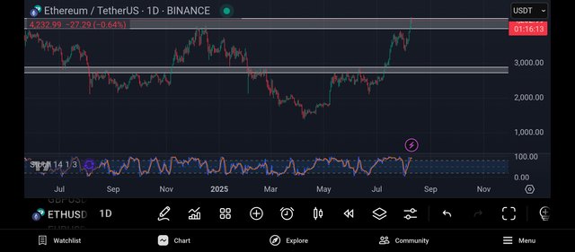 Screenshot_2025-08-10-23-43-48-231_com.tradingview.tradingviewapp.jpg