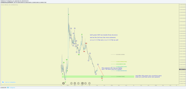 arn analysis.png