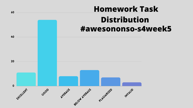 Bar Chart.png