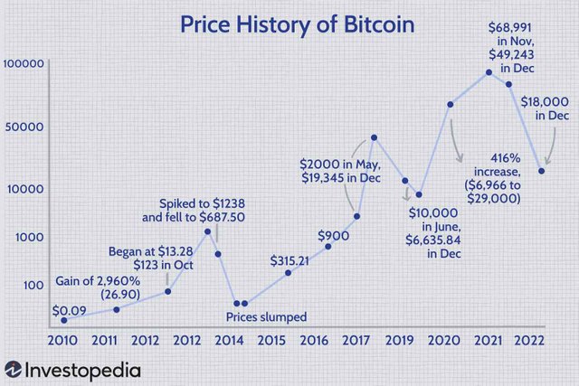 bitcoins-price-history-Final-2022-1ee18825fac544509c03fc3a2adfe4e9.jpg