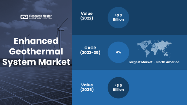 Enhanced Geothermal System Market.png