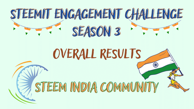Steem India S3 Engagement Overall Results.png