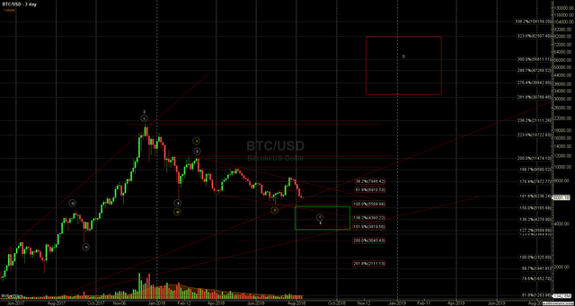 BTCUSD - Primary Analysis - Aug-11 0005 AM (3 day).png