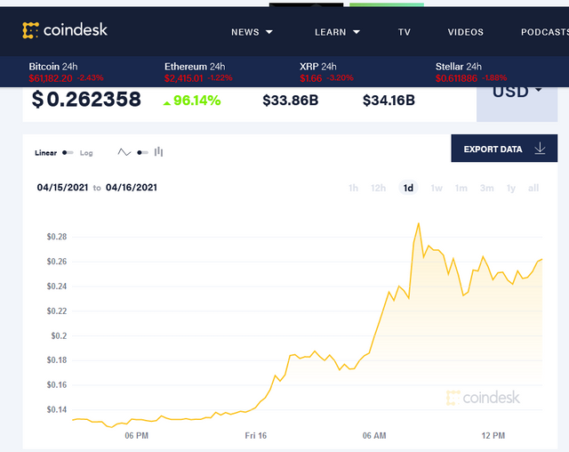 Screenshot_2021-04-16 Dogecoin Price Index — Real-time Dogecoin (DOGE) Price Charts(1).png