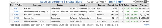 Top-Gainers_2020.08.03.jpg