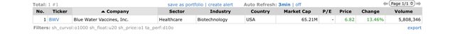 Top Gainers_2022.05.12.jpeg