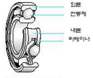 베어링111.png