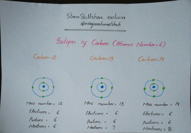 Isotopes of Carbon.jpg
