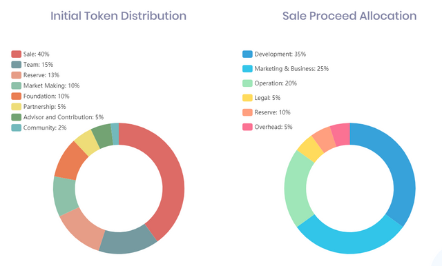token distribution1.png