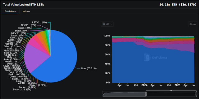 binance staked.png