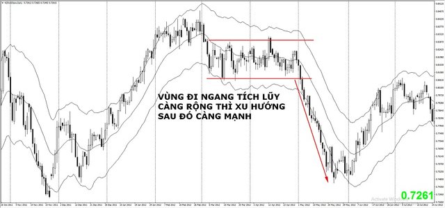 phuong-phap-phan-tich-cua-wyckoff (5).jpg