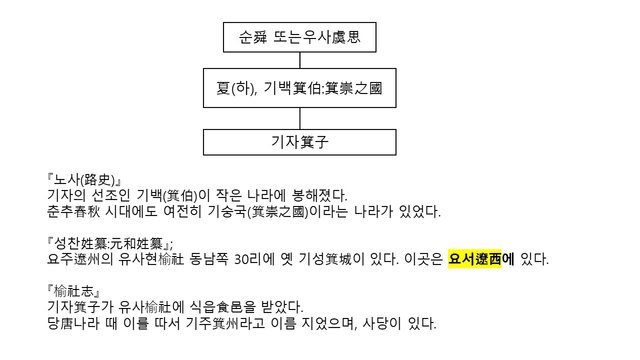 요서군.jpg