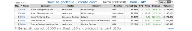 Top-Gainers_2021.01.21.jpg