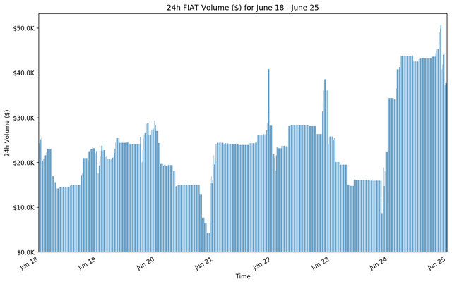 week3fiat_bar.png