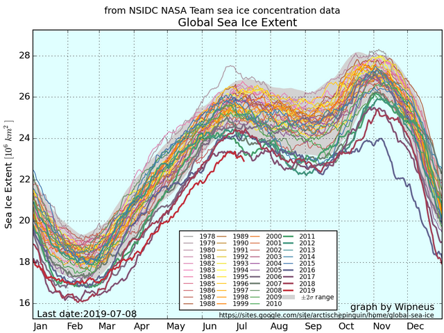 nsidc_global_extent_byyear_b.png