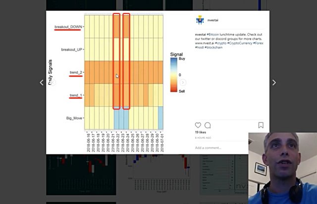 Instagram, Twitter and Discord Nvest Charts Explained!