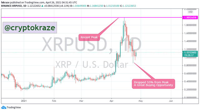 xrp chart.png