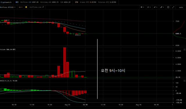 20180805_해외비트코인_1H.png