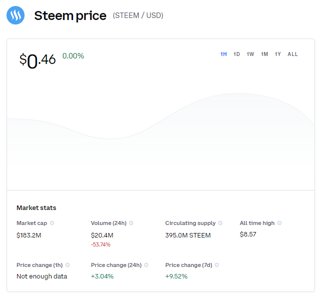 Steem price (STEEMUSD) – 1H.png