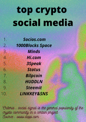 top crypto social media.png