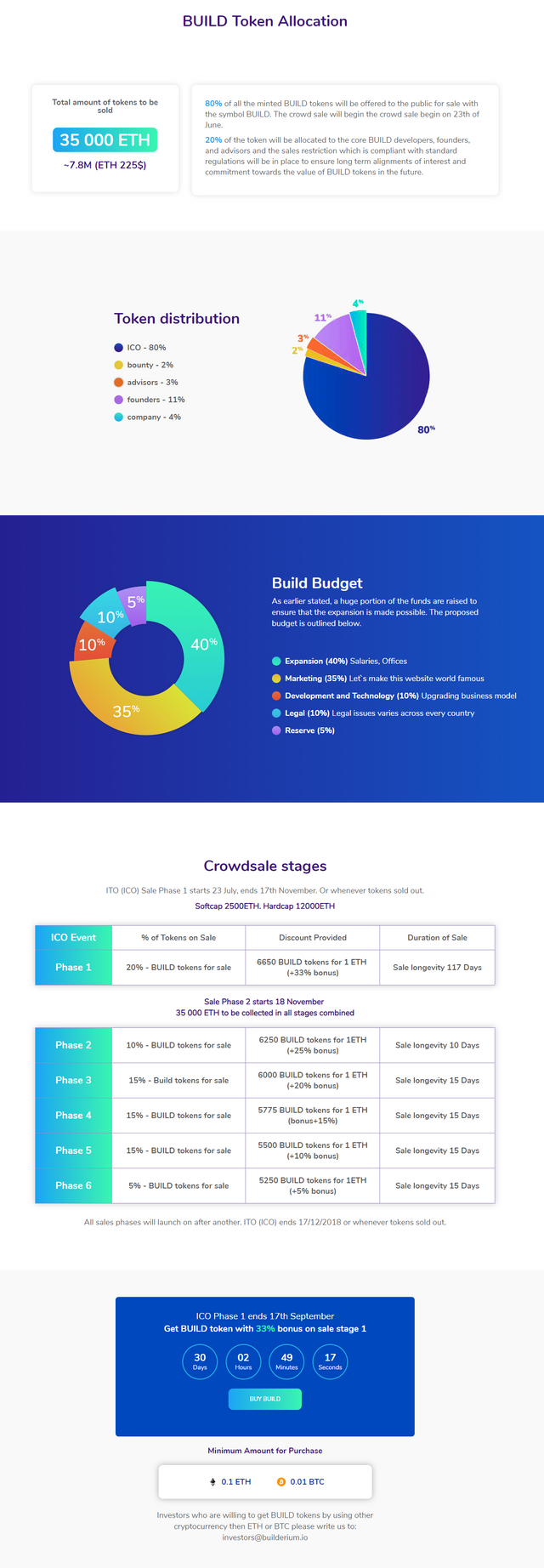 FireShot Capture 321 -  - https___builderium.io_buy_tokens.html.png