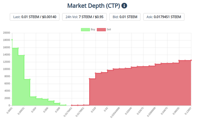 23dec2019ctptoken.png