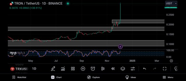 Screenshot_2024-12-03-21-46-55-868_com.tradingview.tradingviewapp.jpg