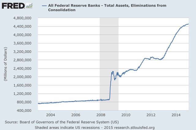 Fed-Bilanz-bis-2014.jpg