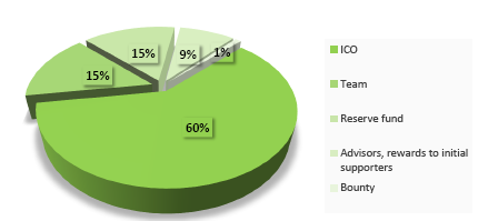 token sale structure.PNG