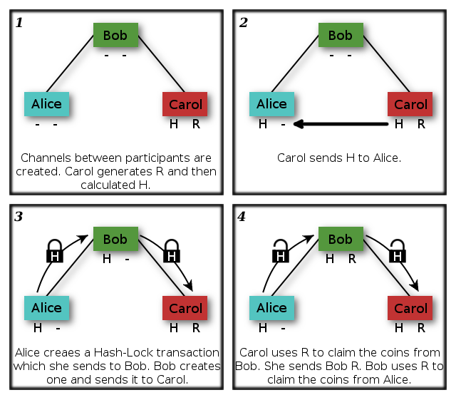 hash_lock_transaction_diagram.png