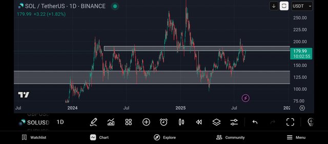 Screenshot_2025-08-09-14-57-06-210_com.tradingview.tradingviewapp.jpg