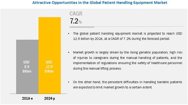 patient-handling-equipment-market5.jpg